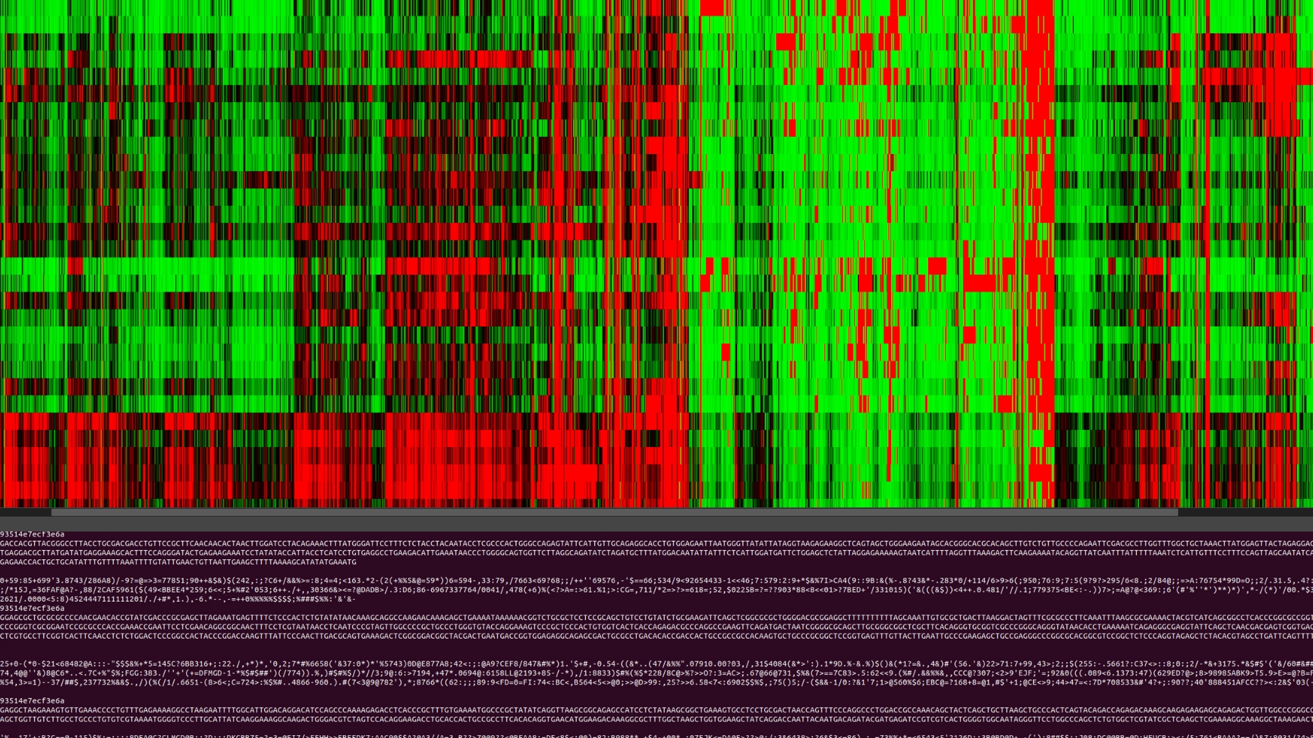 Dataanalys